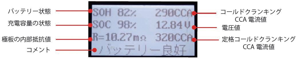 Amazon | SIGNET(シグネット) 47246 バッテリーアナライザー (12V専用